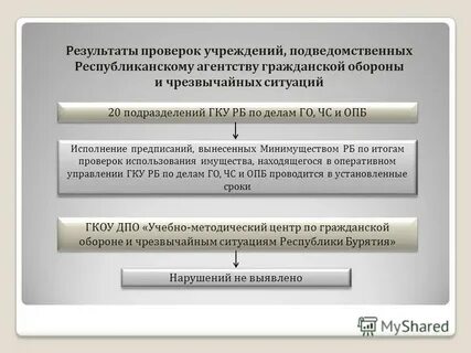Лет проверка
