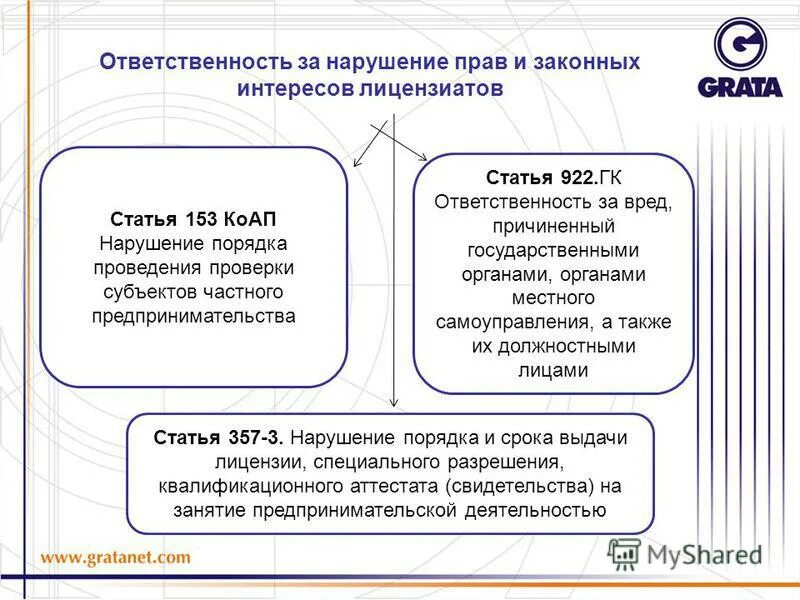 ответственность группы компаний. субсидиарная ответственность по обязательствам. консолидаоная ответственность. солеларная ответственность. гражданско-правовая ответственность.