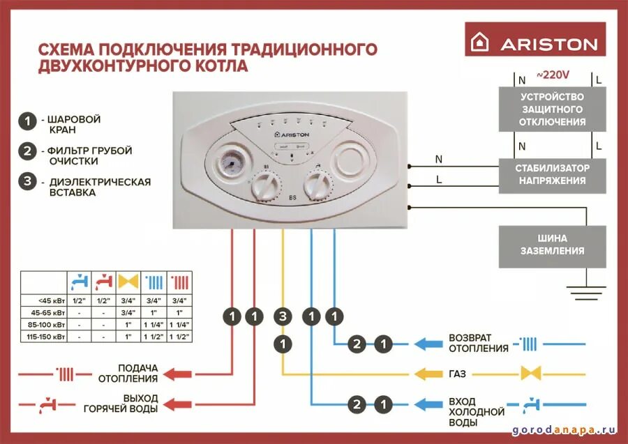 Схема подключения газового котла Аристон 24 FF. Схема подключения котла Ariston BS II 15. Схема подключения котла Аристон 24. Схема подключения газового котла Аристон 24. Устройство ariston