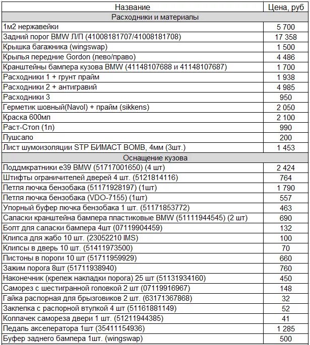 Расценки на сварочные работы прайс