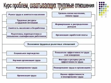 Инновации на рынке труда