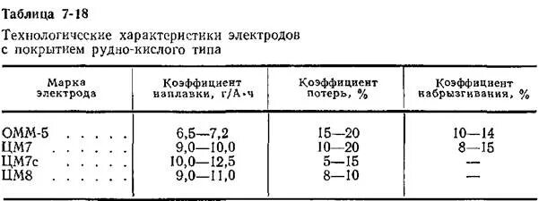 Состав основного покрытия электрода. Классификация покрытых электродов по толщине покрытия электрода. Классификация материалов для сварки. Строение электрода для сварки. Расшифровка маркировки электродов для сварки.