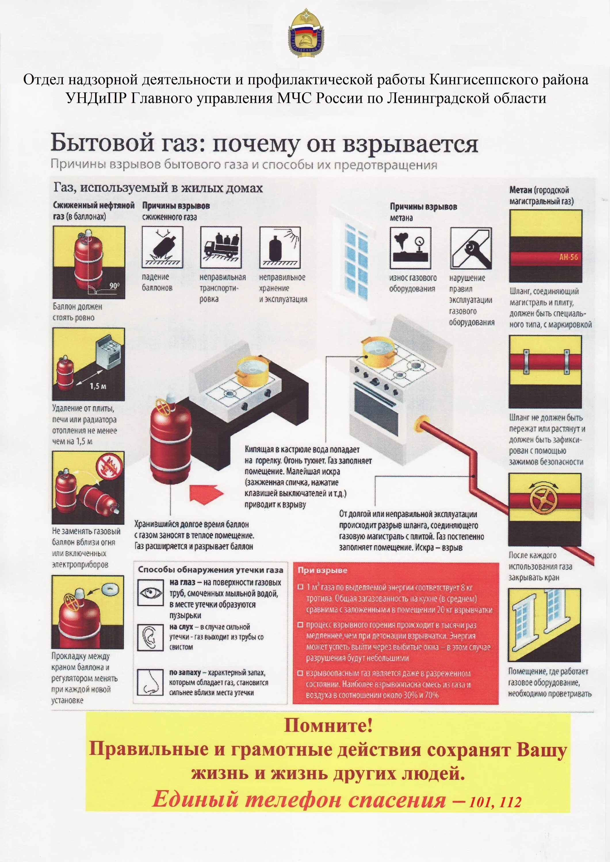 Бытовой газ образует взрывные смеси с воздухом. Бытовой ГАЗ. Действия при утечке газа. Способы обнаружения утечки газа. Неправильная эксплуатация газового оборудования.