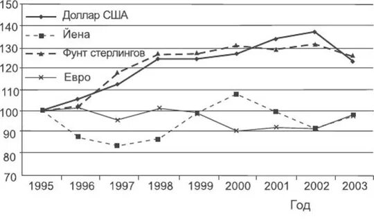 Доллар в 1995 году курс к рублю. Доллар в 1995 году курс к рублю. Курс доллара в ссср по годам таблица. Рубль к доллару в 1995 году. Рубль к доллару в 1995 году.