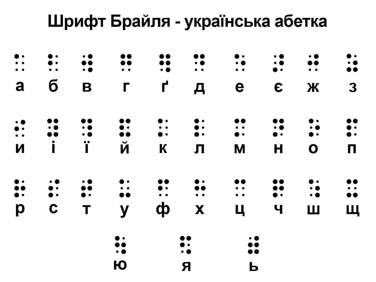 Шрифт брайля цена. Рельефно-точечный шрифт Брайля. Таблица для слепых Брайля. Шифр для слепых Брайля. Азбука Луи Брайля.