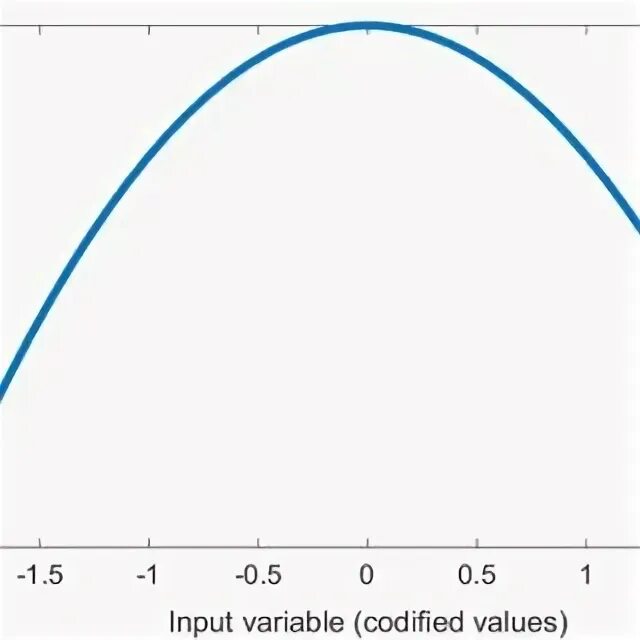 Input variables