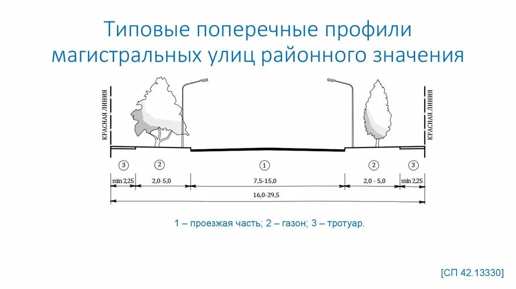 Какое значение поперечного. Поперечный профиль магистрали районного значения. Поперечный профиль Магистральной улицы. Поперечный профиль Магистральной дороги общегородского значения. Поперечный профиль Магистральной улицы районного значения.