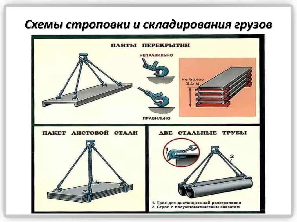 Схема строповки листового металла. Схемы строповки и складирования. Схемы строповки грузов и складирования грузов. Схема складирования кабельных барабанов.