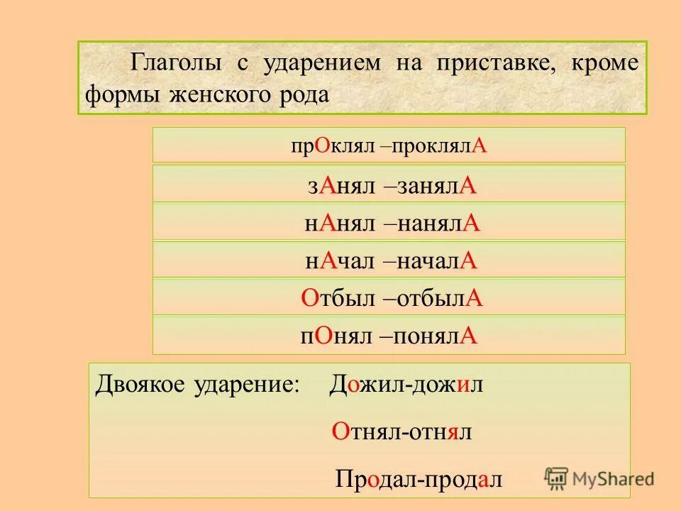 Ударение в слове значение. Ударение. Глаголы с ударением на приставке, кроме формы женского рода. Ударение в глаголах. Продали ударение.
