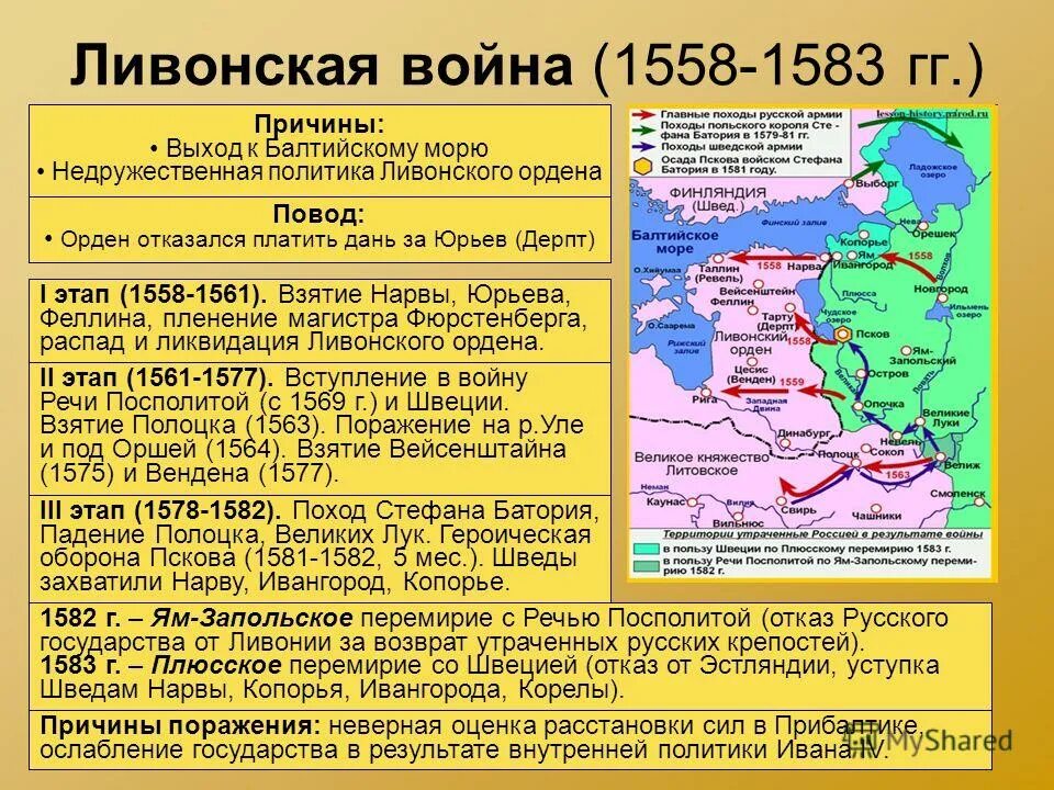1558 год ливонская война. внешняя политика ивана грозного карта ливонская война. борьба россии за выход к балтийскому морю ливонская война. выъоллд к балтийскому морю. северная война выход к балтийскому морю.