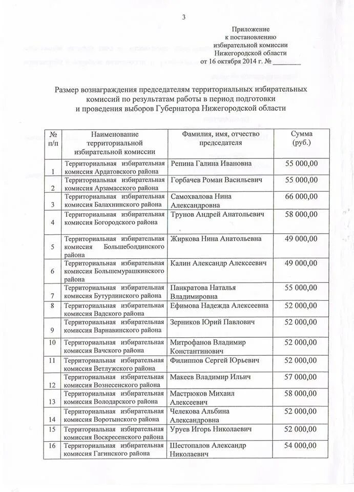 Сколько получают в избирательной комиссии