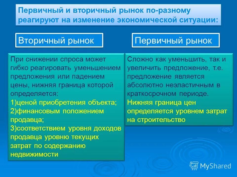 Реагировать на изменения рынка