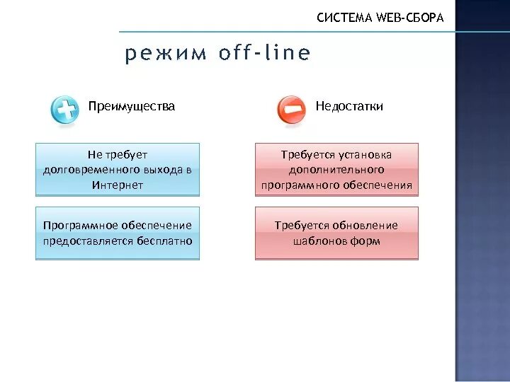 Сайт веб сбора