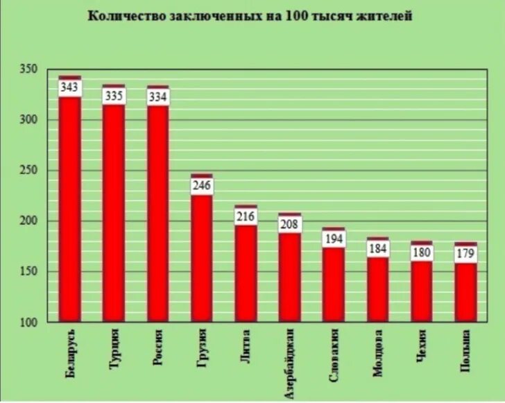 Статистика осужденных женщин. Сколько заключенных мужчин. За что сидят в тюрьмах статистика. Количество заключённых по странам. Количество заключённых в странах.