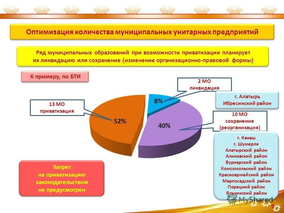оптимальная численность команды