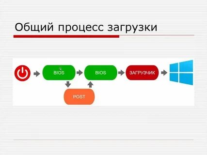 Программы загрузки файлов это