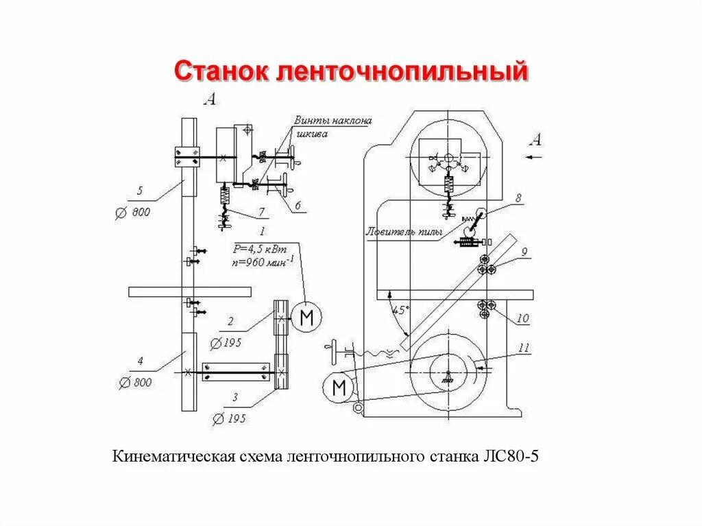 Цепные пилы