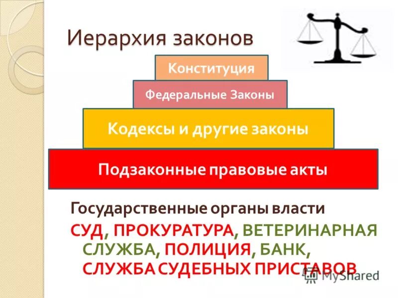 Иерархия российского законодательства. Конституция в иерархии нормативных актов. Иерархия нармотивныхактов. Система иерархии нормативных правовых актов рф. Иерархия нормативных правовых актов российской федерации схема.
