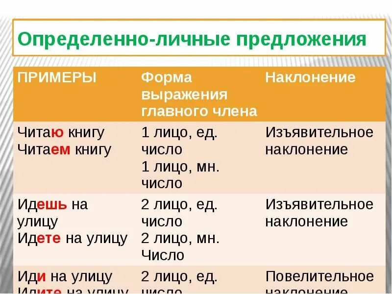 Определееннотличные предложения. Определённо-личные предложения. Определенно личное предложение. Определённо-личное предложение это.