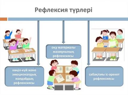 Рефлексия сабақ соңында