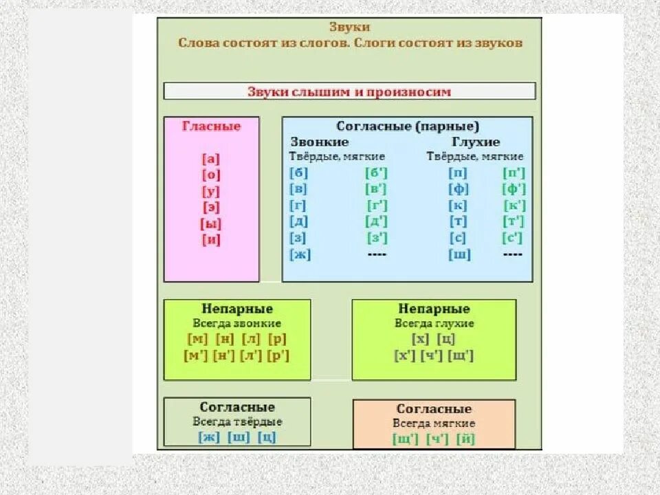 Согласные сколько слогов