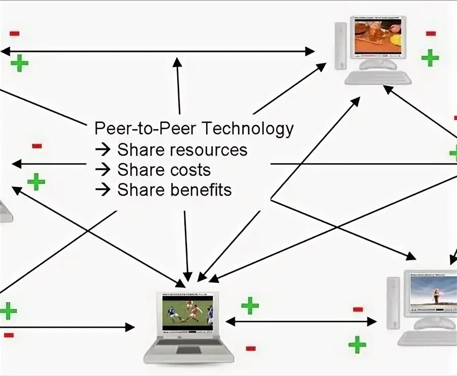 Had to peer. Схема peer to peer. Peer to peer сеть. Технологией peer-to-peer. Гибридные p2p-сети.