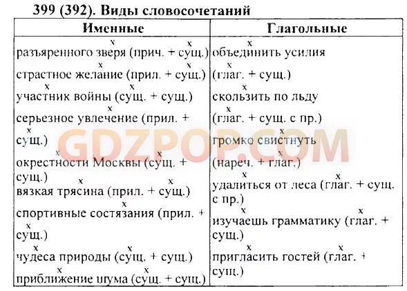 Тип словосочетания глагольное именное наречное. Приближение шума вид словосочетания. Именные словосочетания. Типы словосочетаний именные. Русский язык 5 класс упражнение 399.