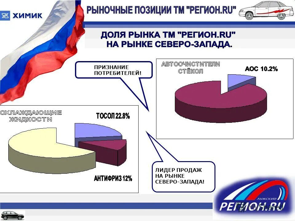 самые продаваемые товары в россии. оценка рынка. востребованные товары. структура российского мебельного рынка 2022. лидер продаж на рынке.