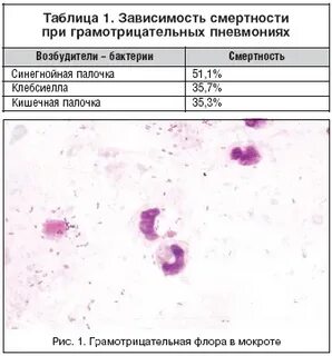 Мокрота палочками