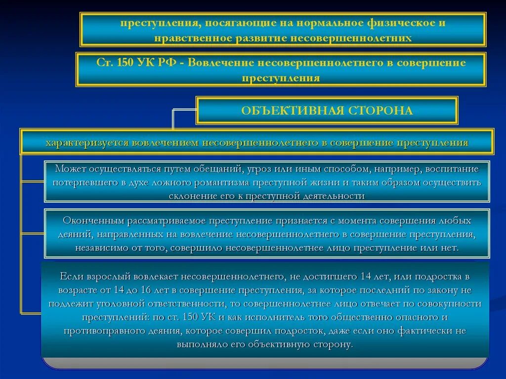 Способы вовлечения несовершеннолетних в совершении преступлений. Способы вовлечения в преступление. Вовлечение несовершеннолетнего в антиобщественные действия.