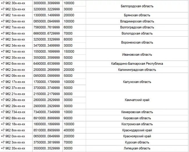 Мобильная связь 959