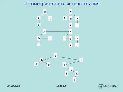 Структуры 1.12 2