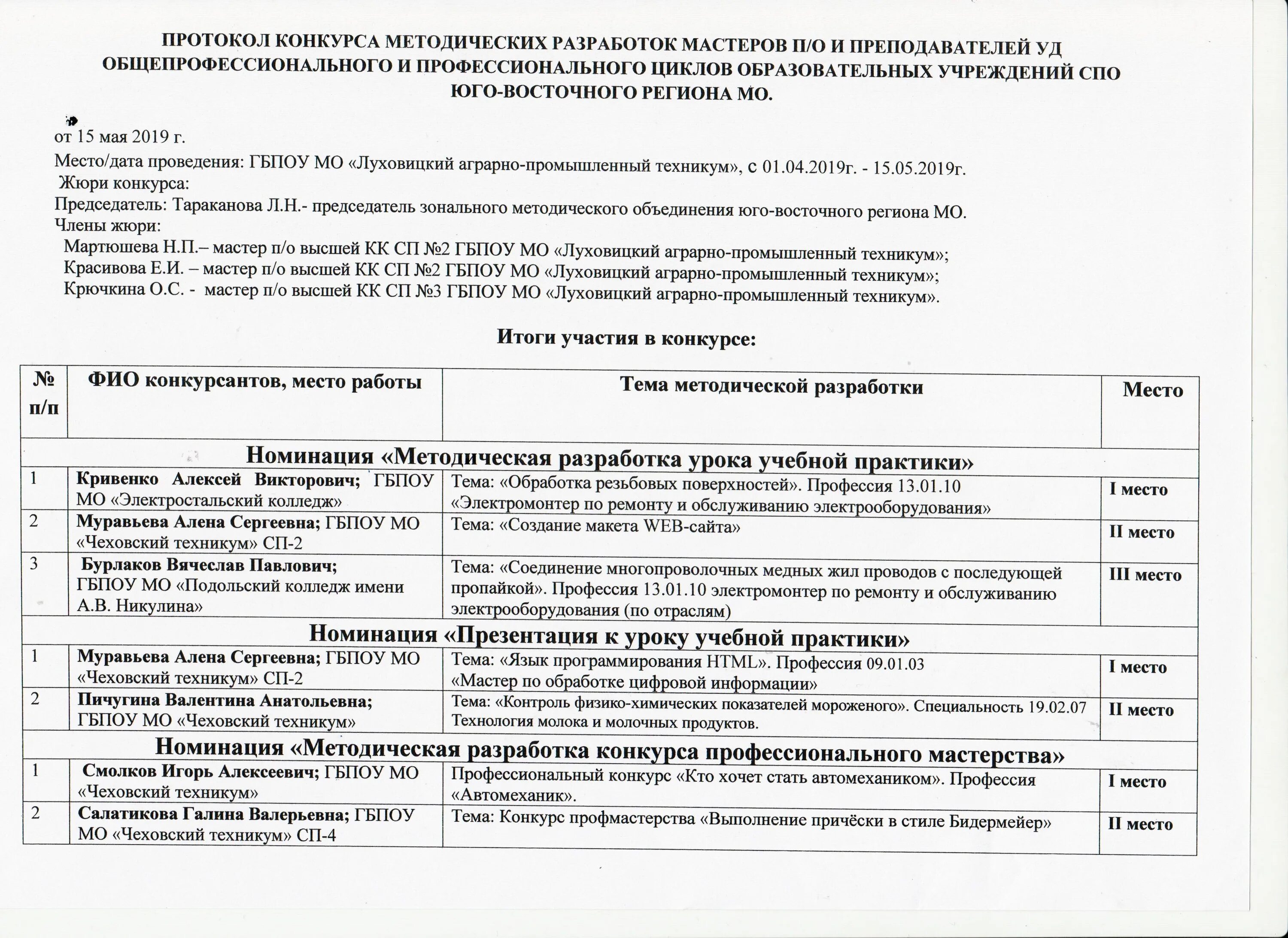 Протокол результатов конкурса образец. Протокол методического конкурса. Протокол конкурса рисунков. Протокол результатов конкурса