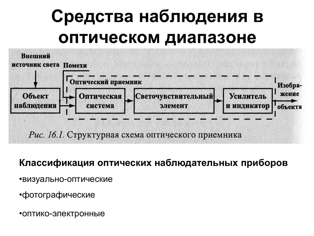 Средства наблюдения в оптическом диапазоне. Устройство для наблюдения. Классификация оптических приборов. Оптический способ наблюдения.