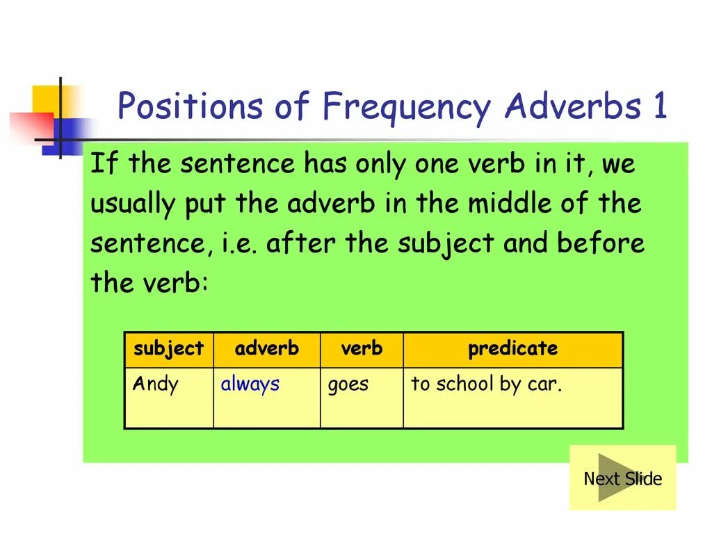 Adverbs position in a sentence. Position of adverbs. Adverbs of Frequency position in a sentence. Adverbs of Frequency.