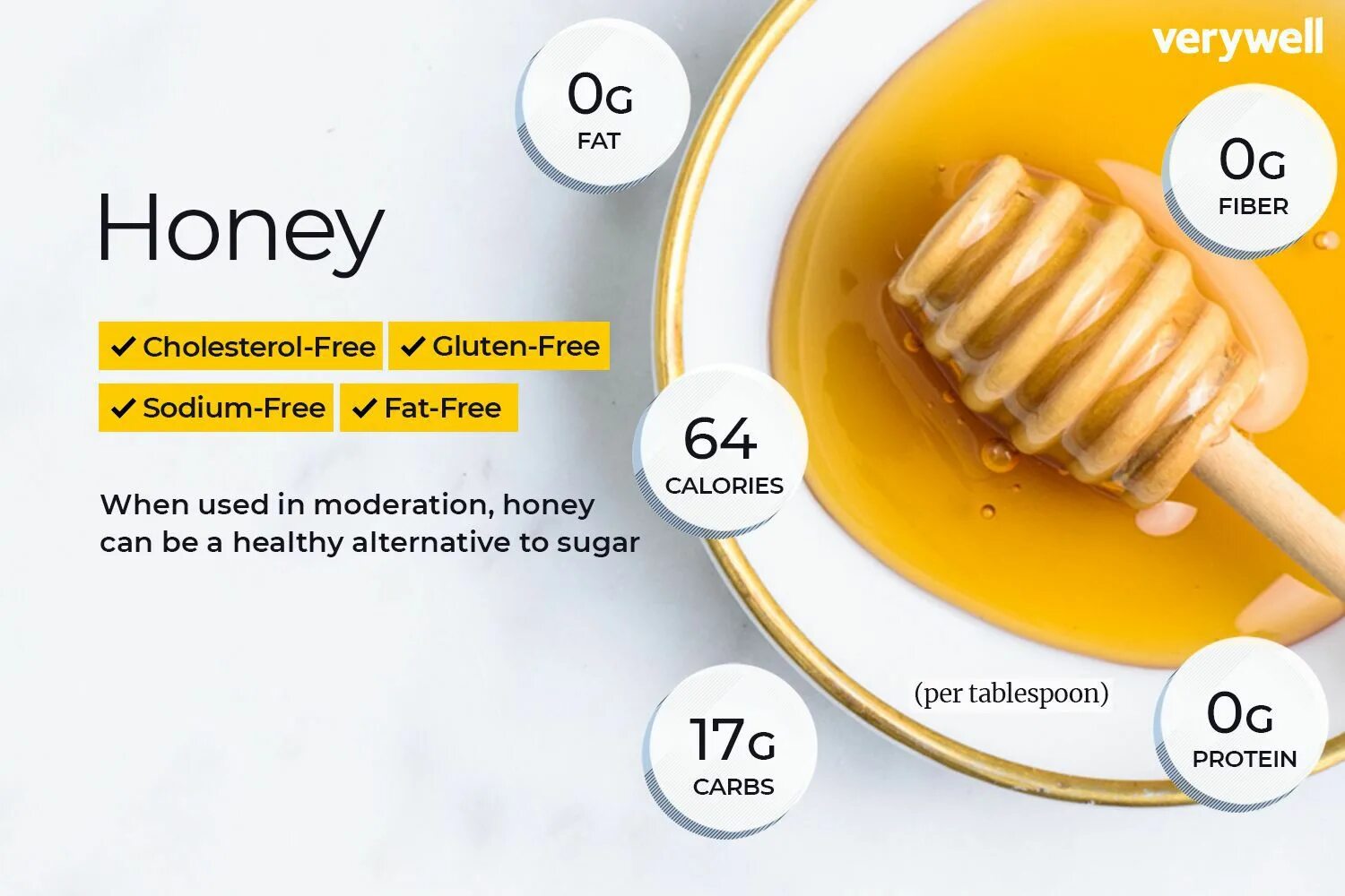 Мёд по английскому. Мадеротерапия медовая. Healthy Honey. Honey is перевод