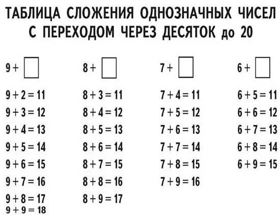 Таблица сложения и вычитания в пределах 20 с переходом через 10. Таблица сложения и вычитания в пределах 10 и с переходом через десяток. Таблица сложения и вычитания в пределах 20 с переходом через десяток. Таблица сложения и вычитания однозначных чисел в пределах 20.