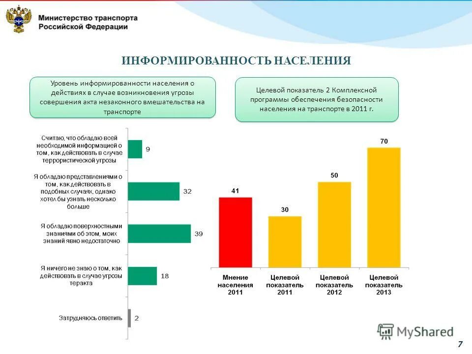 Повышение уровня информированности