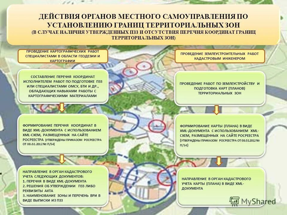 Граница информации. Схемы помещений с каналы утечки информации. Моделирование каналов утечки информации. Территории административно-территориального деления стран. Граница информации.