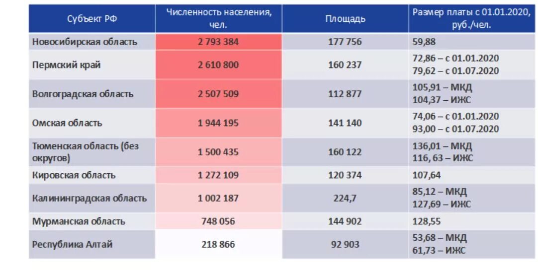 Тариф тко 2023. Тариф на вывоз мусора в 2020 году. Тариф вывоза мусора с человека. Тариф за вывоз мусора с человека. Тариф на мусор экология Новосибирск человека 2020.