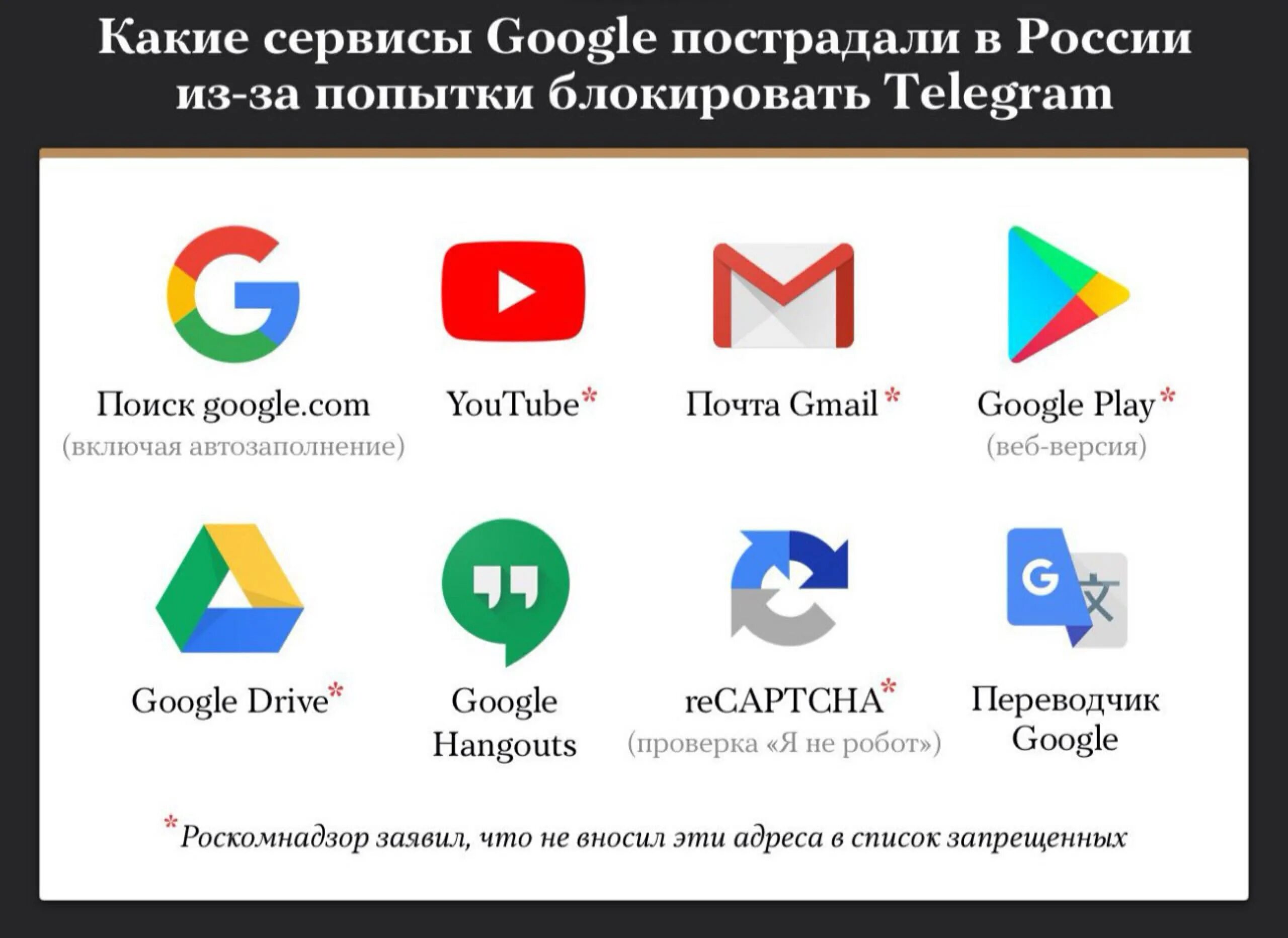 Сервис сайты google. Сервисы Google. Перечень сервисов гугл. Интернет сервисы гугл. Продукты гугл.