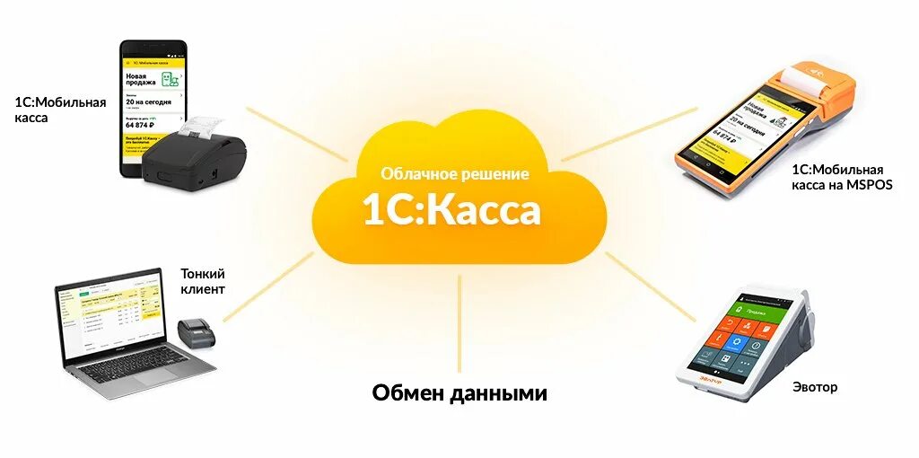 Облачная касса для сайта. 1c касса. 1c касса сенсорная. терминал подключен к кассе эвотор. несколько касс в 1с эмулятор.