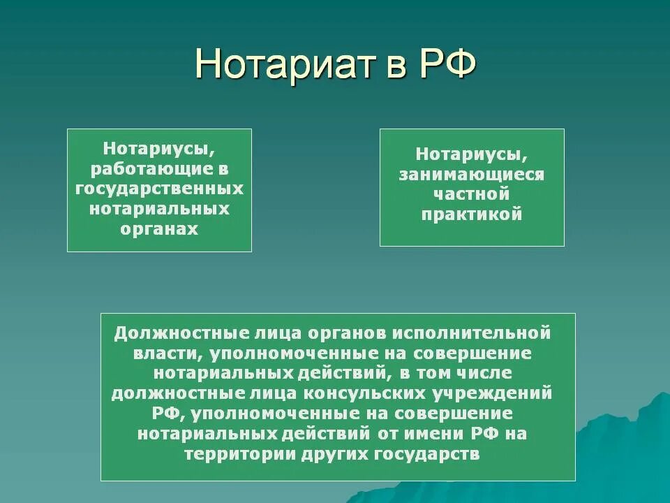 Структура органов нотариата. Виды нотариусов. Органы государственного и частного нотариата в РФ. Структура российского нотариата. Нотариат рф относится