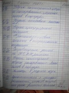 Дневник практики медсестры терапии