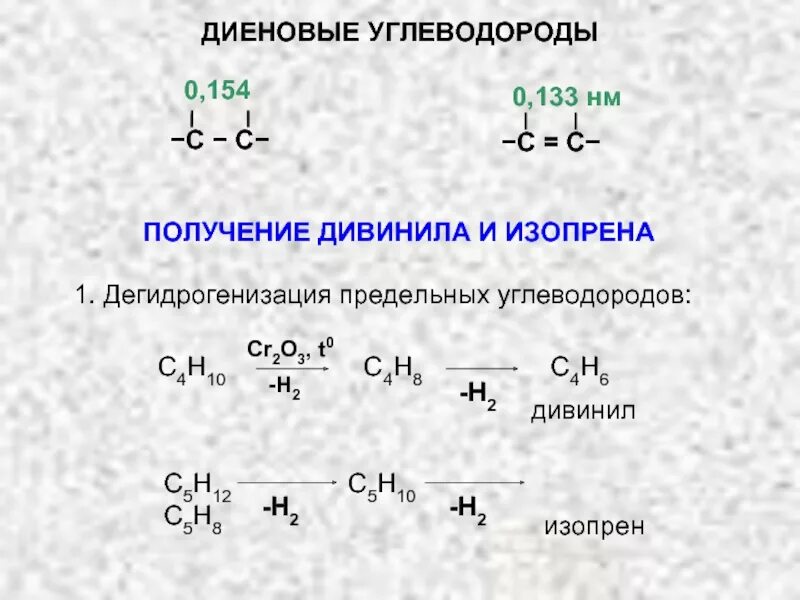 Бутадиен гидрирование полное. Общая формула углеводородов бутадиен 1.3. Дивинил циклопентан. Диеновые углеводороды. Формула диенового углеводорода.