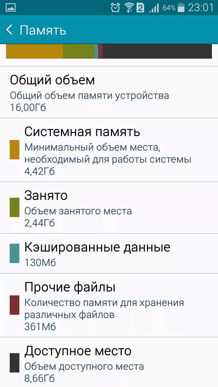 Объем памяти телефона. Память самсунг. Что такое другое в памяти телефона. Samsung память устройства. Система в памяти телефона