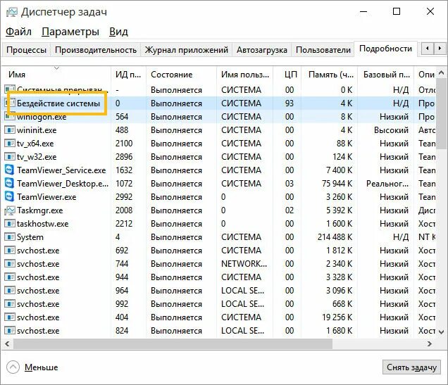 Процесс system грузит. System Idle process грузит процессор Windows 10. +Windows процесс System. Процесс бездействие системы грузит процессор Windows 7. Бездействие системы грузит процессор Windows 10.