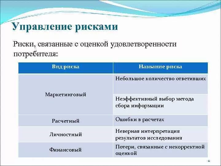 Отдел оценки качества. Риски потребителя виды. Методы оценки удовлетворенности потребителей. 1.2 Методы оценки удовлетворенности потребителей. Оценка рисков потребителей.