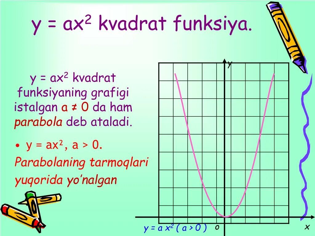 2 2x a2 4ax2 a 0. Funksiya. Парабола ax2+BX. График функции y=AX+B.