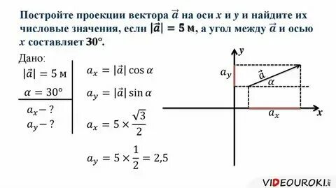 Угол между прямой и осью ох